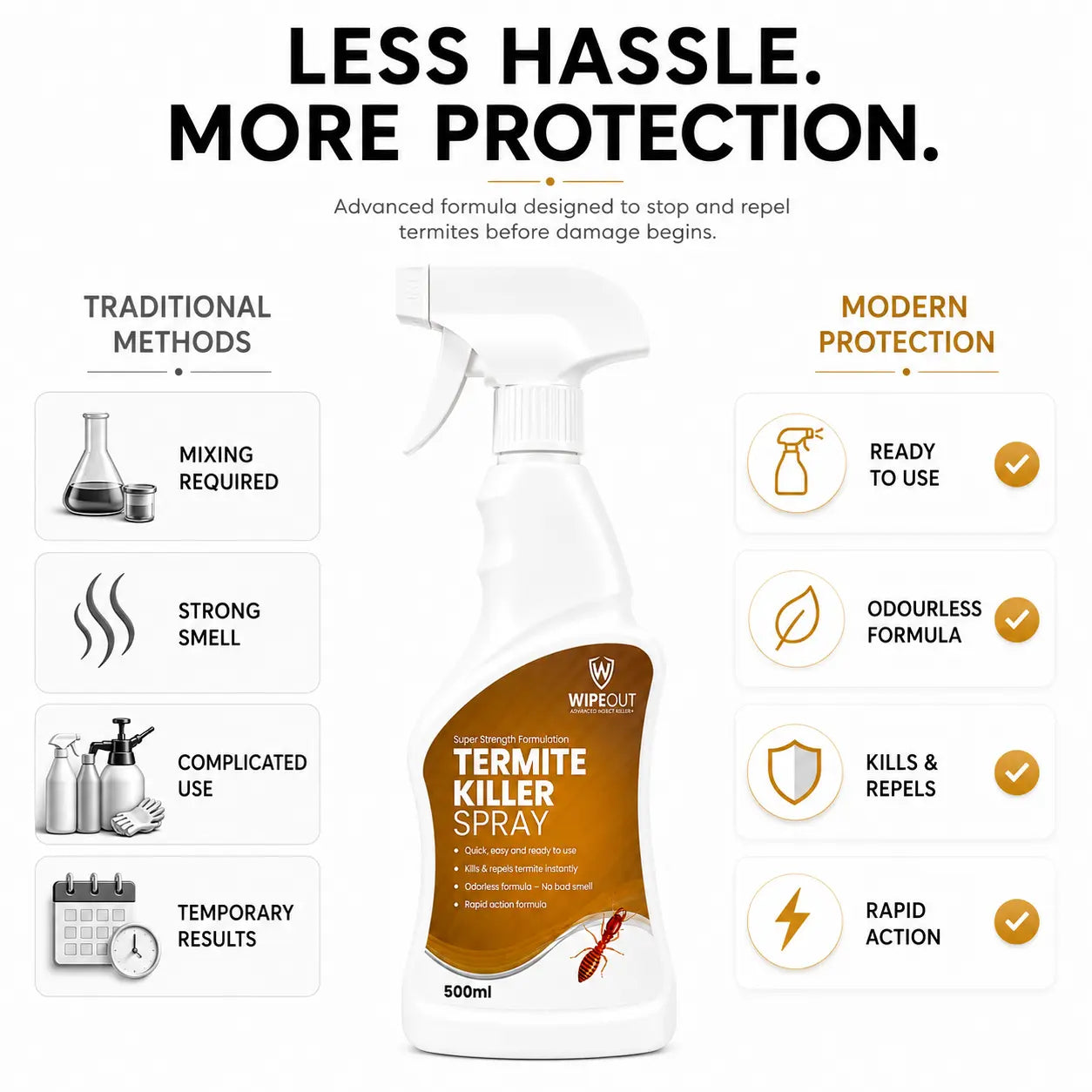 WIPEOUT Termite Killer Spray