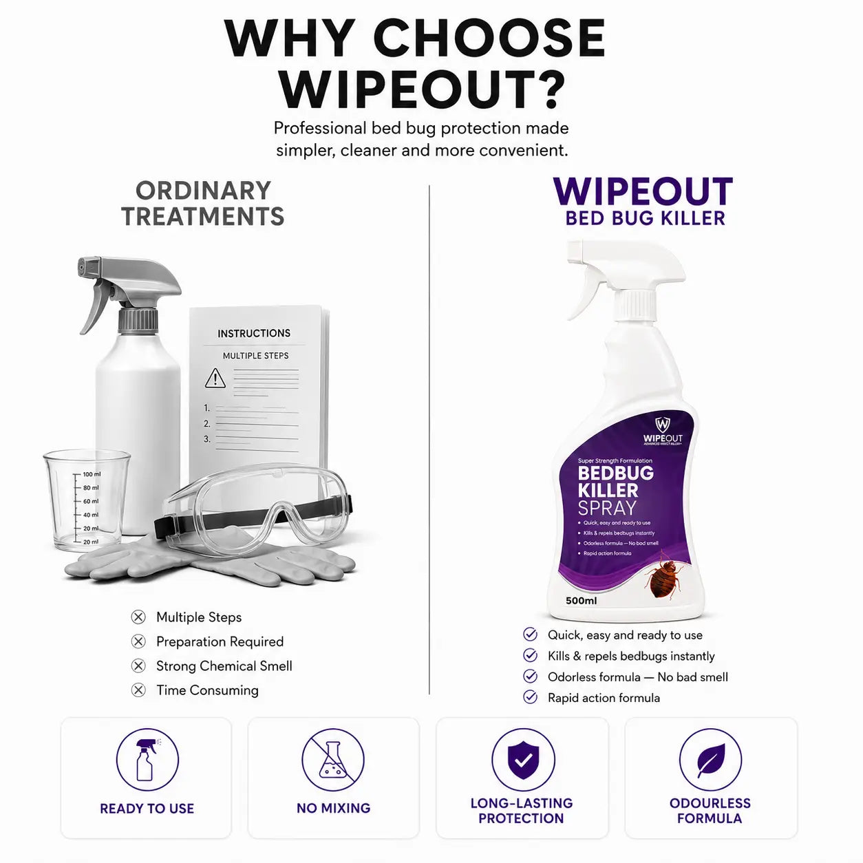 WIPEOUT Bedbug Killer Spray